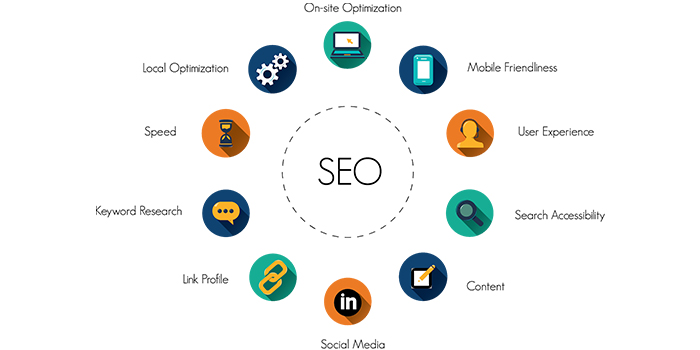 Search Engine Optimization - Jujubee Media